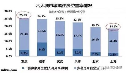 不動產登記全國聯網，空置房產稅近了？企業如何應對管理挑戰