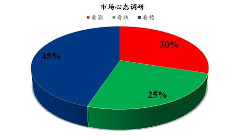 從Mysteel解讀看下周雞蛋市場走勢 企業管理咨詢視角下的心態調研分析